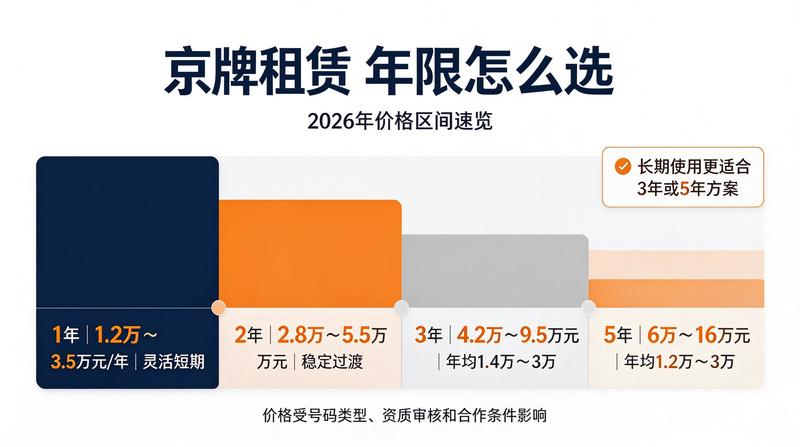 京牌租赁市场年度报告