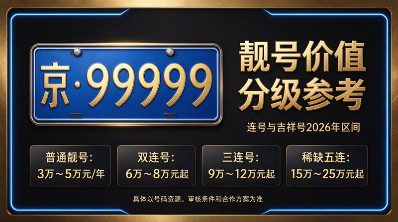 2026年京牌指标租赁实景